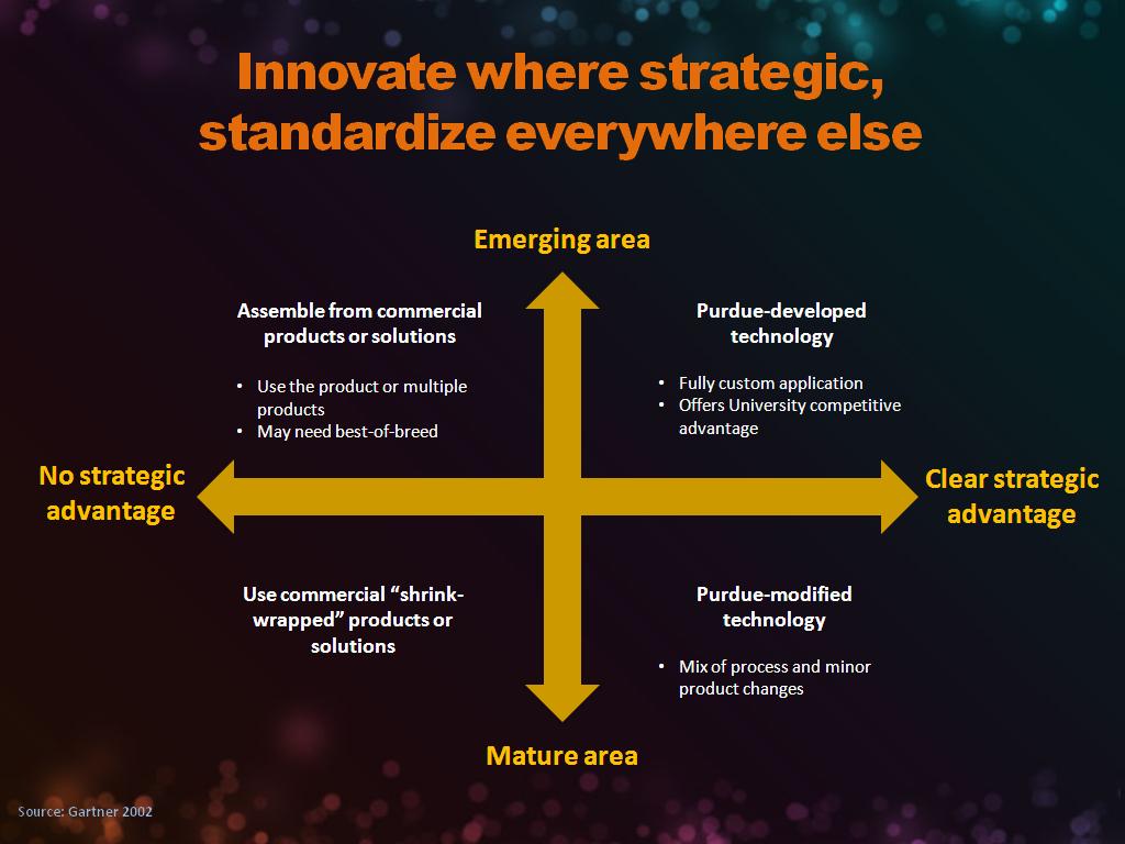 Innovate where strategic, standardize everywhere else