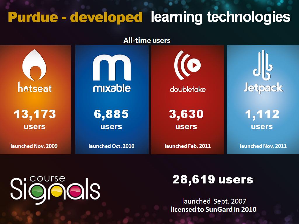 Purdue - developed learning technologies