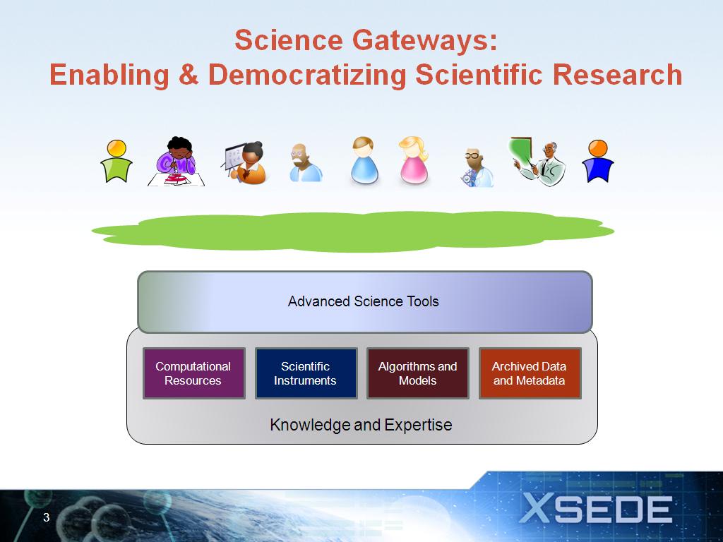 Science Gateways: Enabling & Democratizing Scientific Research