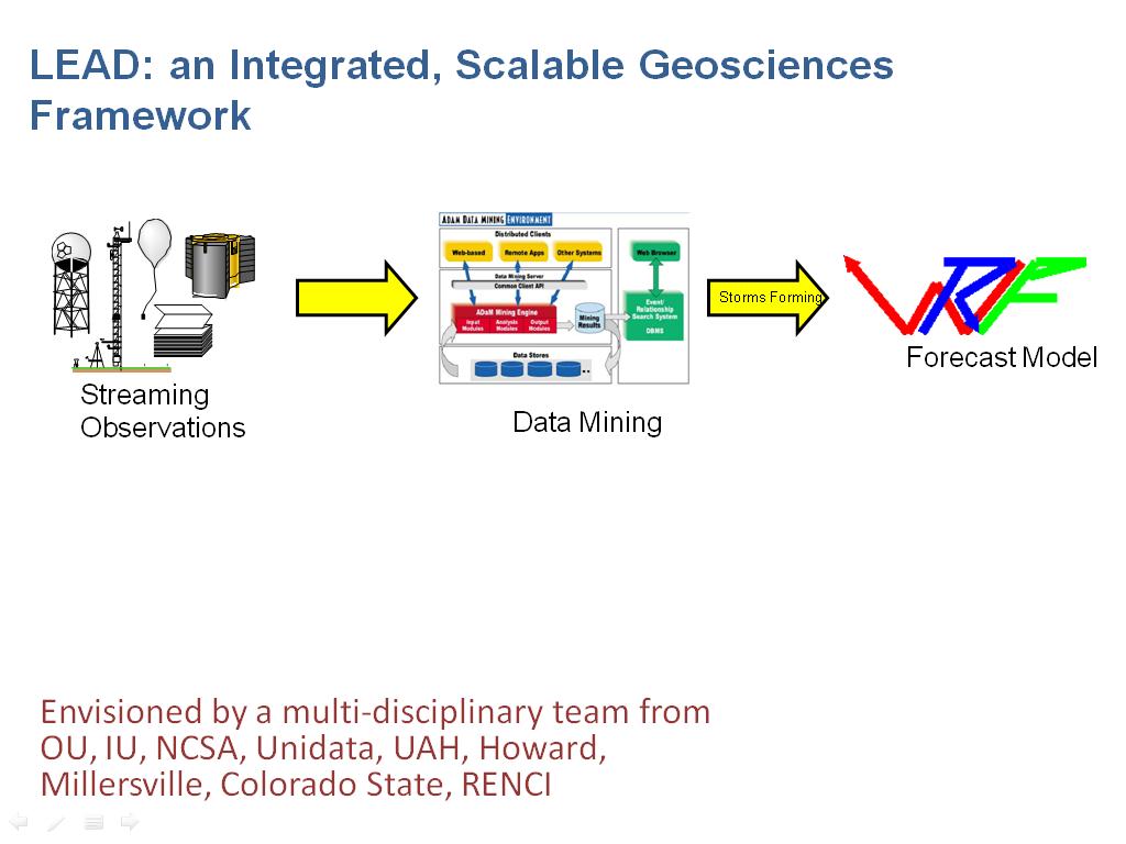 LEAD: an Integrated, Scalable Geosciences Framework