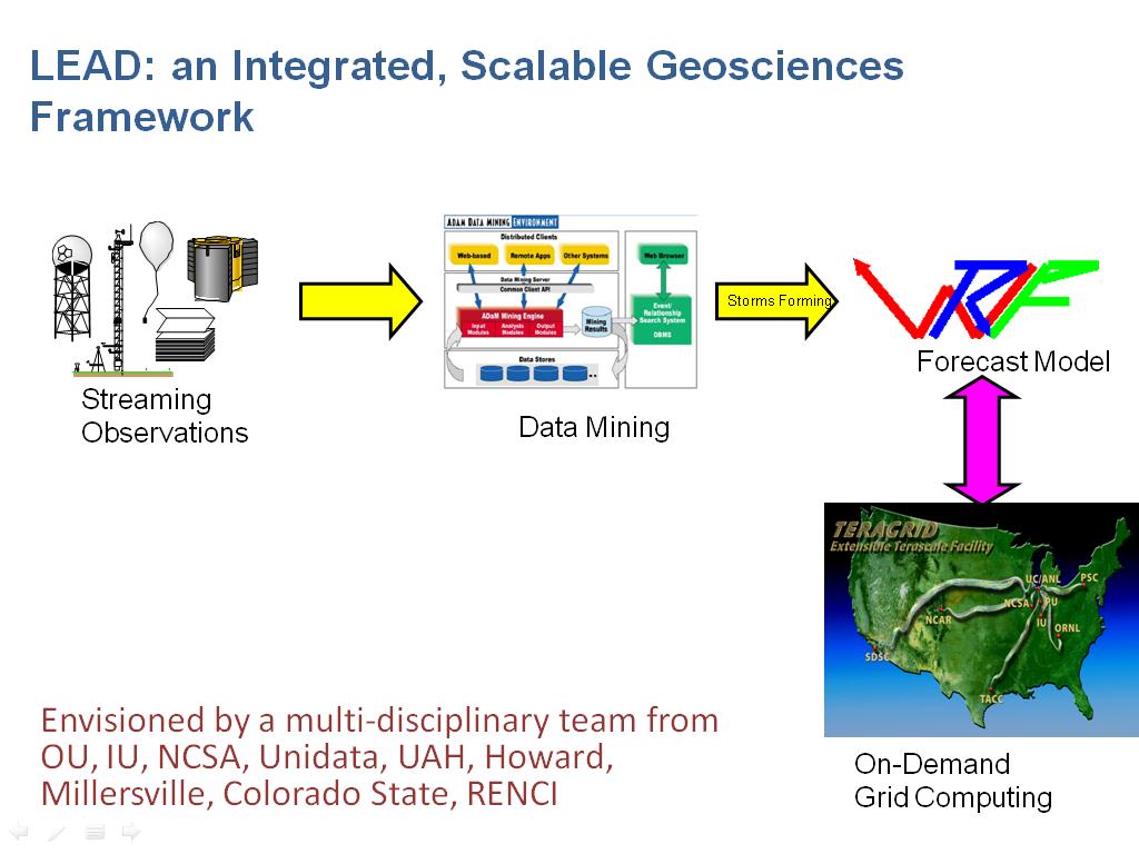 LEAD: an Integrated, Scalable Geosciences Framework