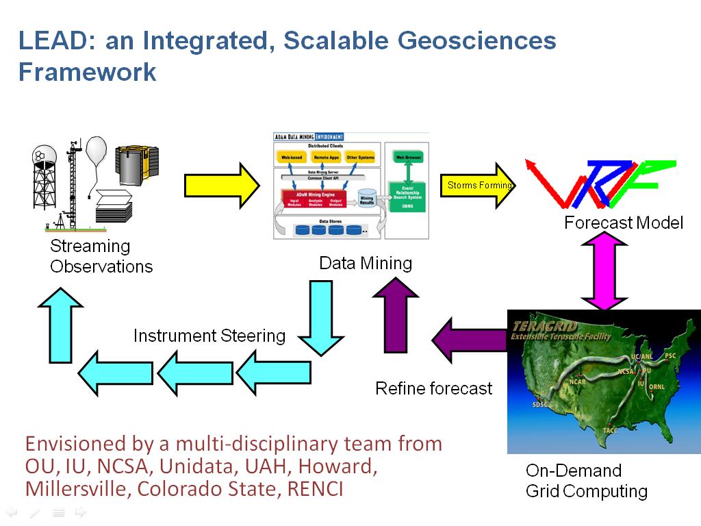 LEAD: an Integrated, Scalable Geosciences Framework