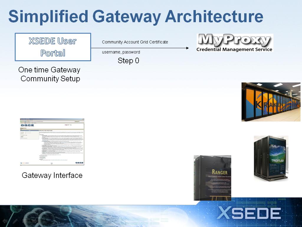 Simplified Gateway Architecture