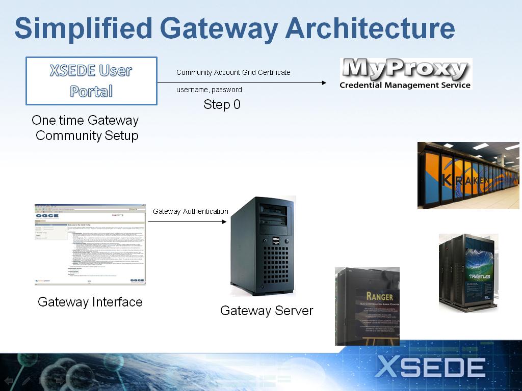 Simplified Gateway Architecture