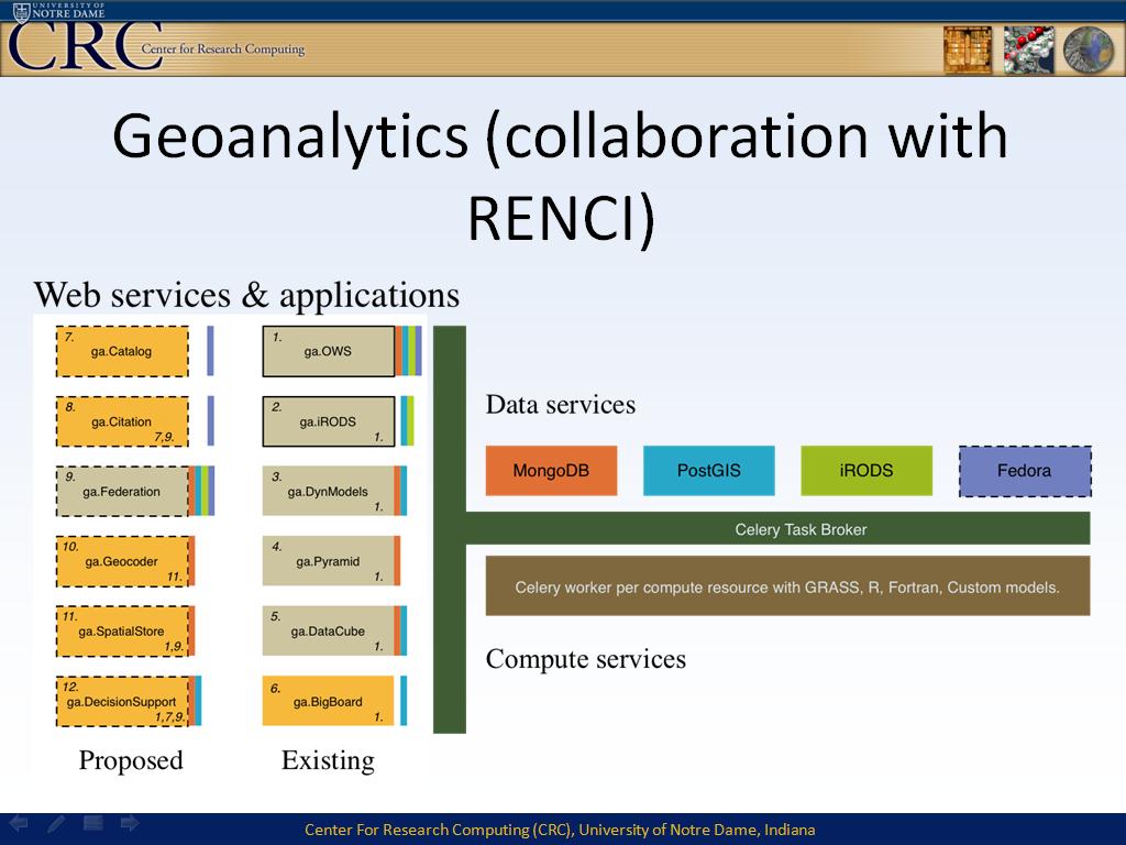 Geoanalytics (collaboration with RENCI)