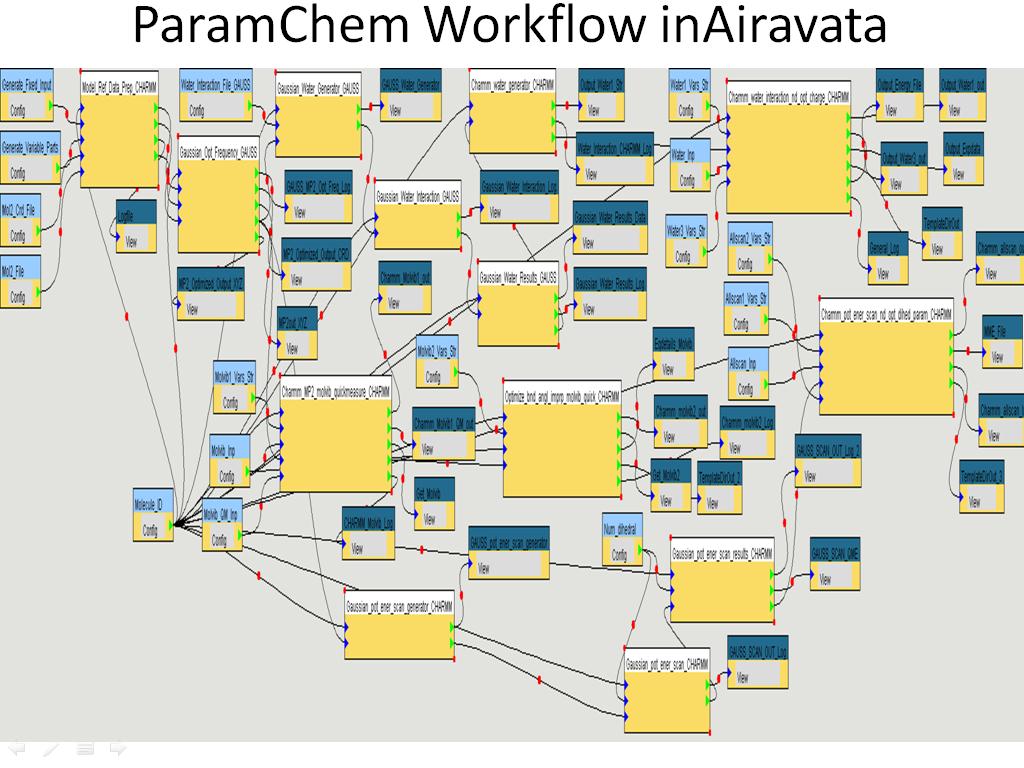 ParamChem Workflow in Airavata