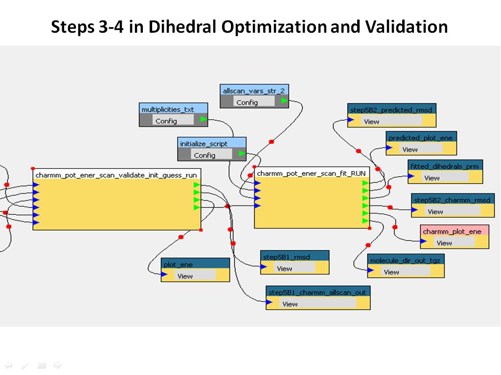 Steps 3-4 in Dihedral Optimization and Validation