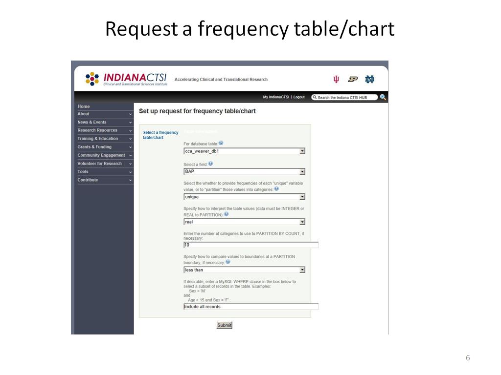 Request a frequency table/chart