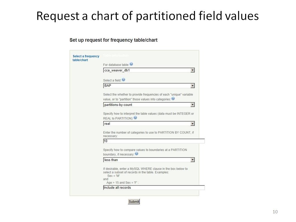 Request a chart of partitioned field values