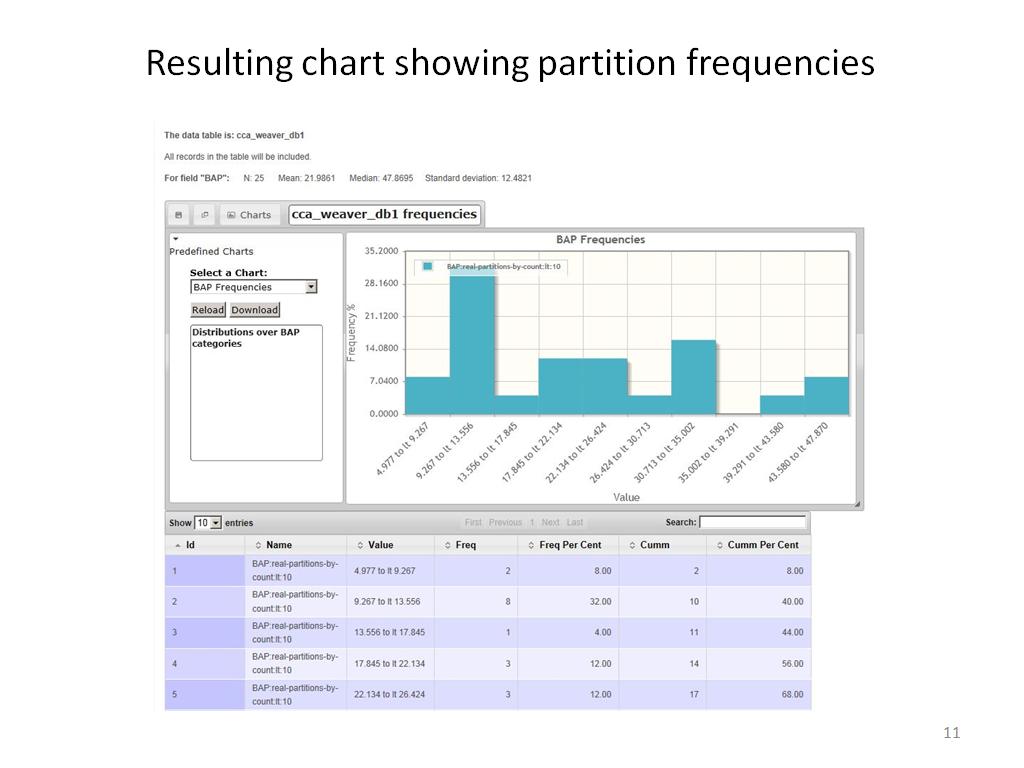 Resulting chart showing partition frequencies