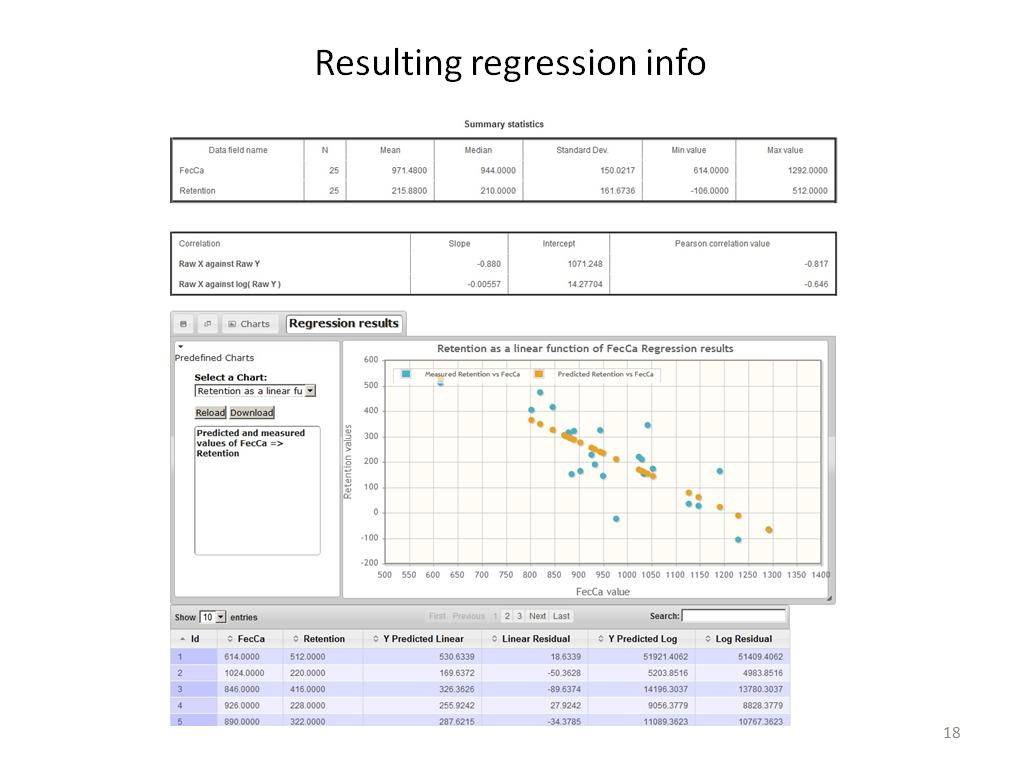 Resulting regression info