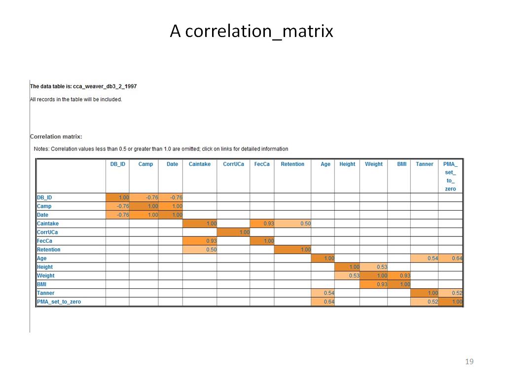 A correlation_matrix