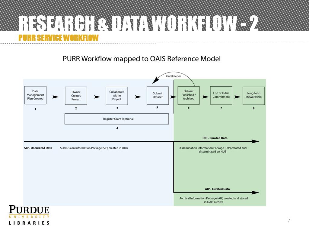 Research & Data Workflow - 2