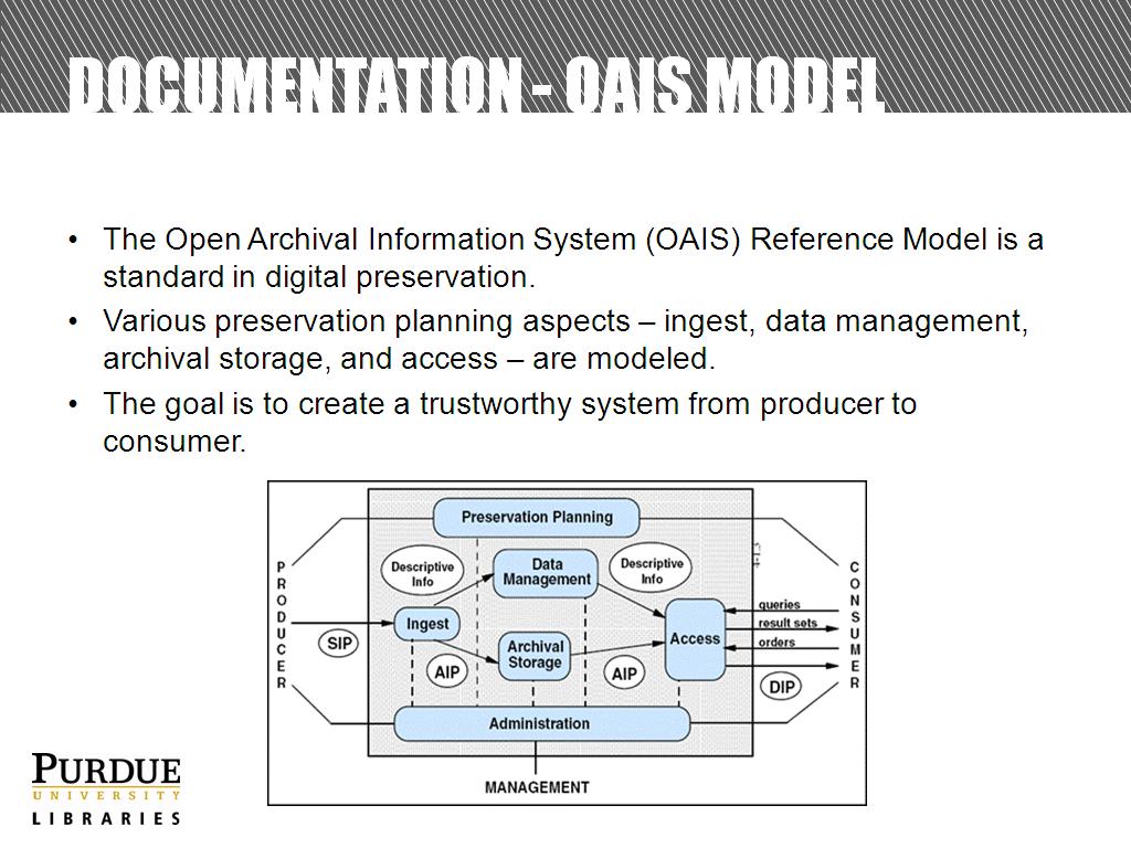 Documentation - OAIS Model