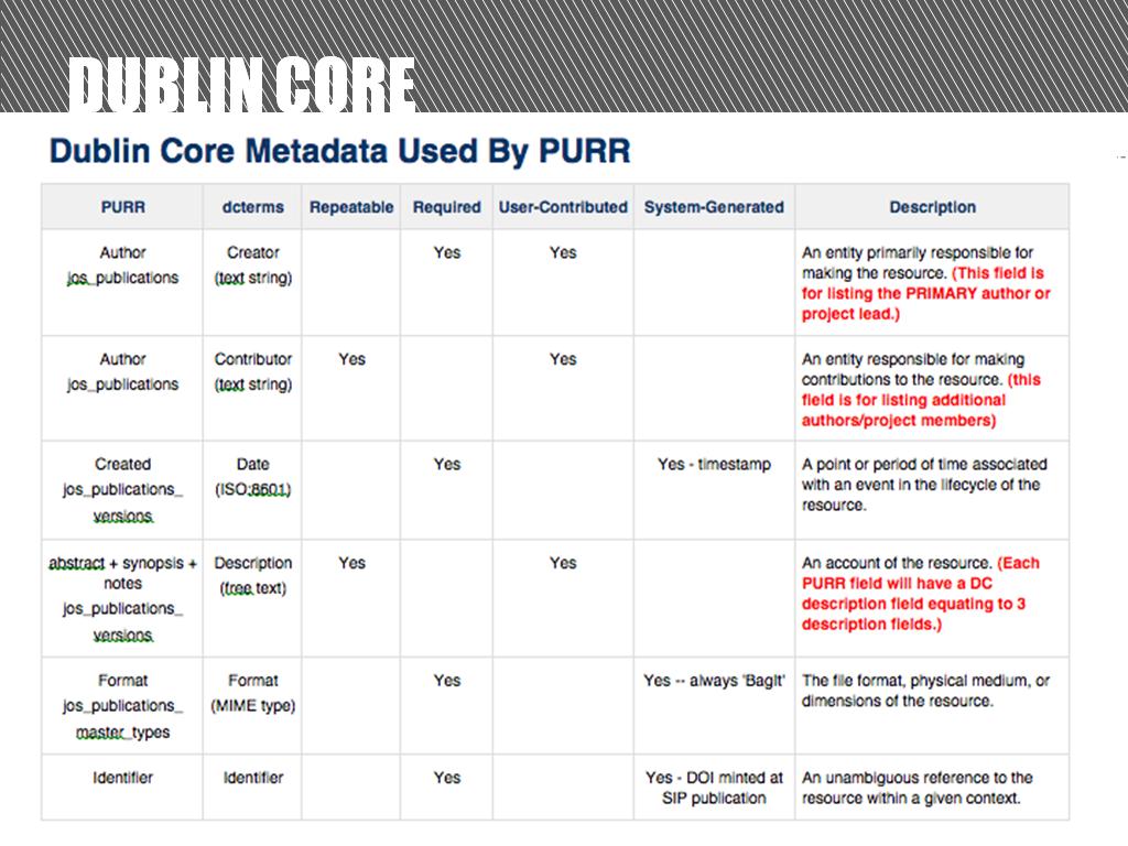 Dublin Core