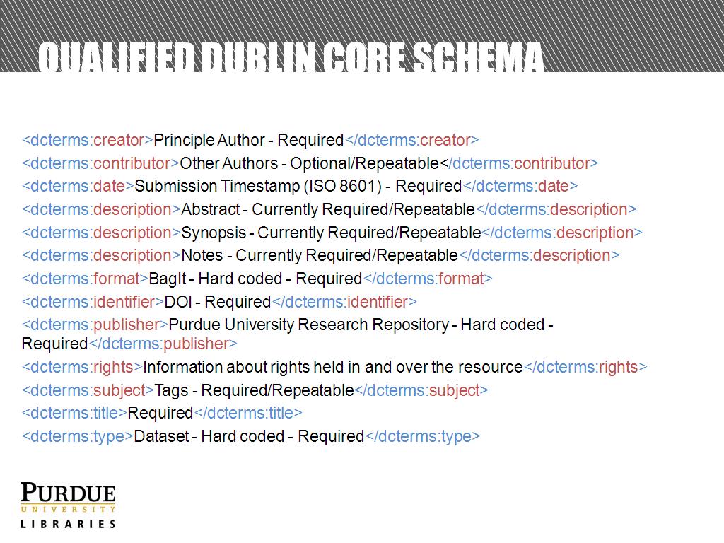 Qualified Dublin Core Schema dcterms name space