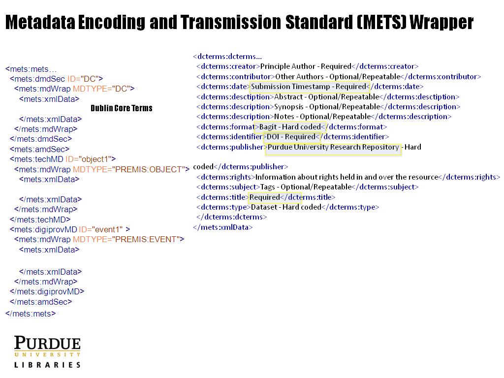 Metadata Encoding and Transmission Standard (METS) Wrapper