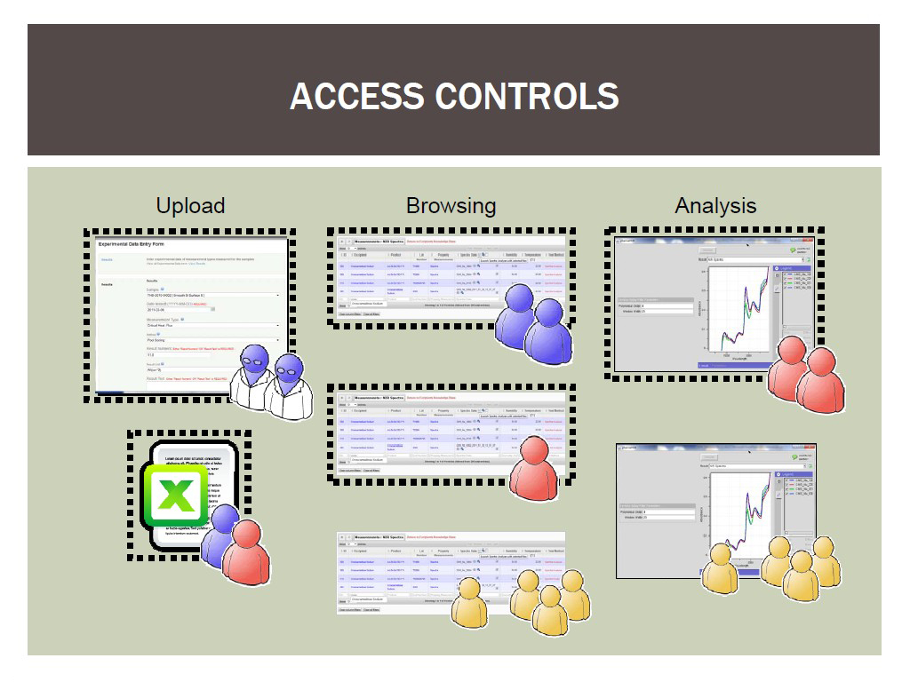 ACCESS CONTROLS Browsing