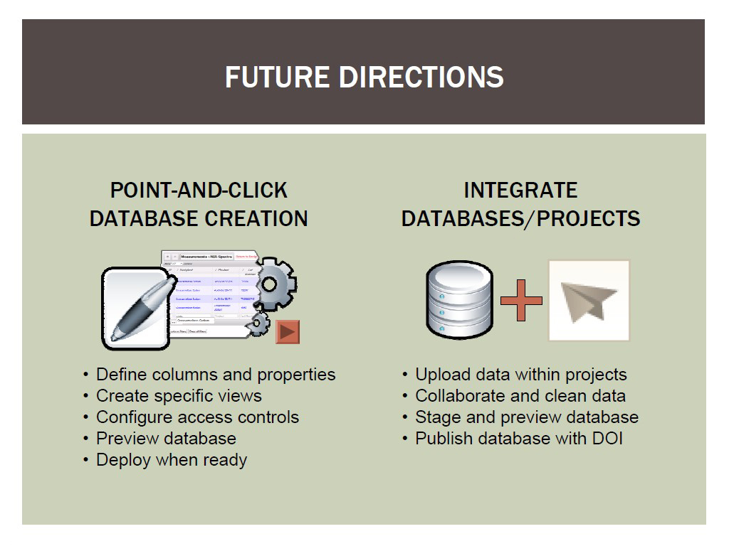 FUTURE DIRECTIONS