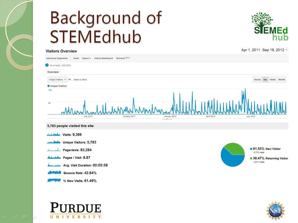 Background of STEMEdhub