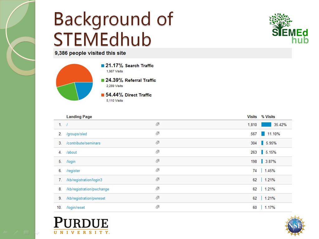 Background of STEMEdhub