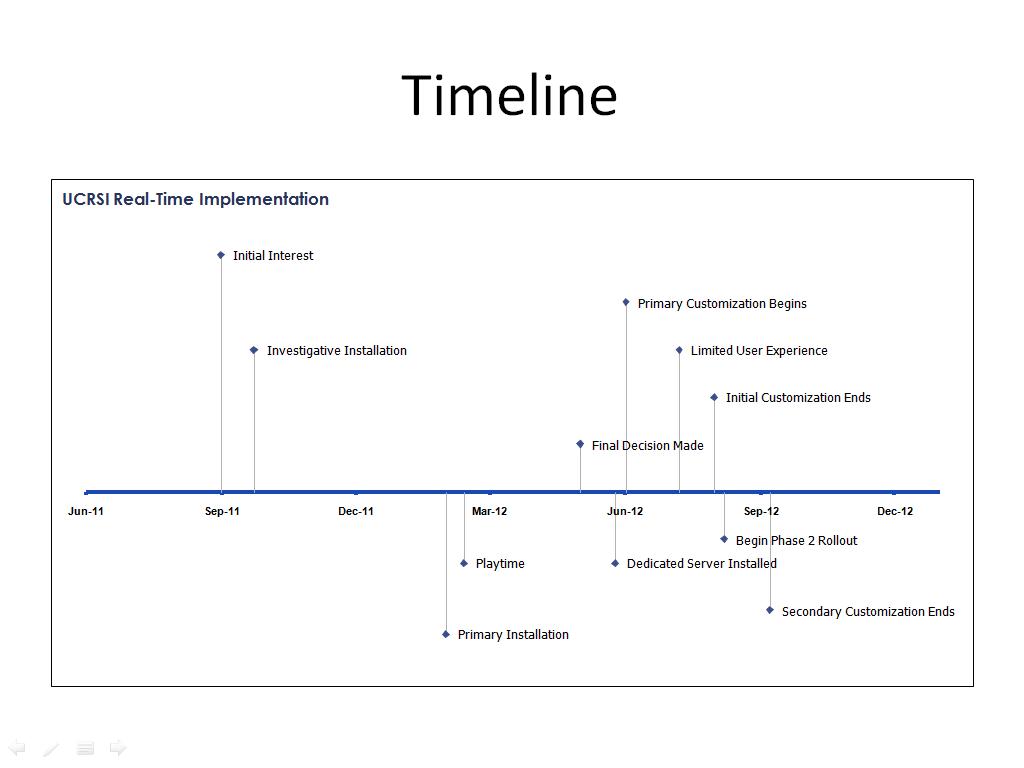 Timeline