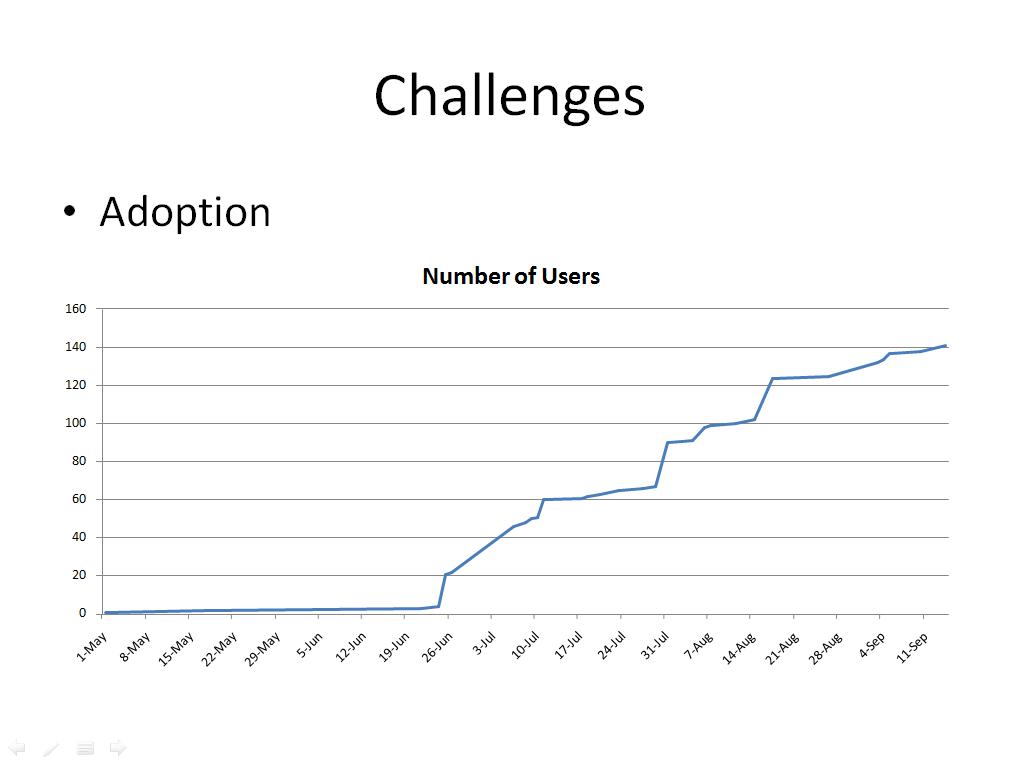 Challenges