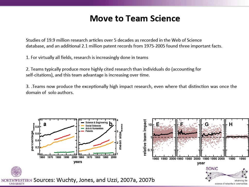 Move  to  Team  Science
