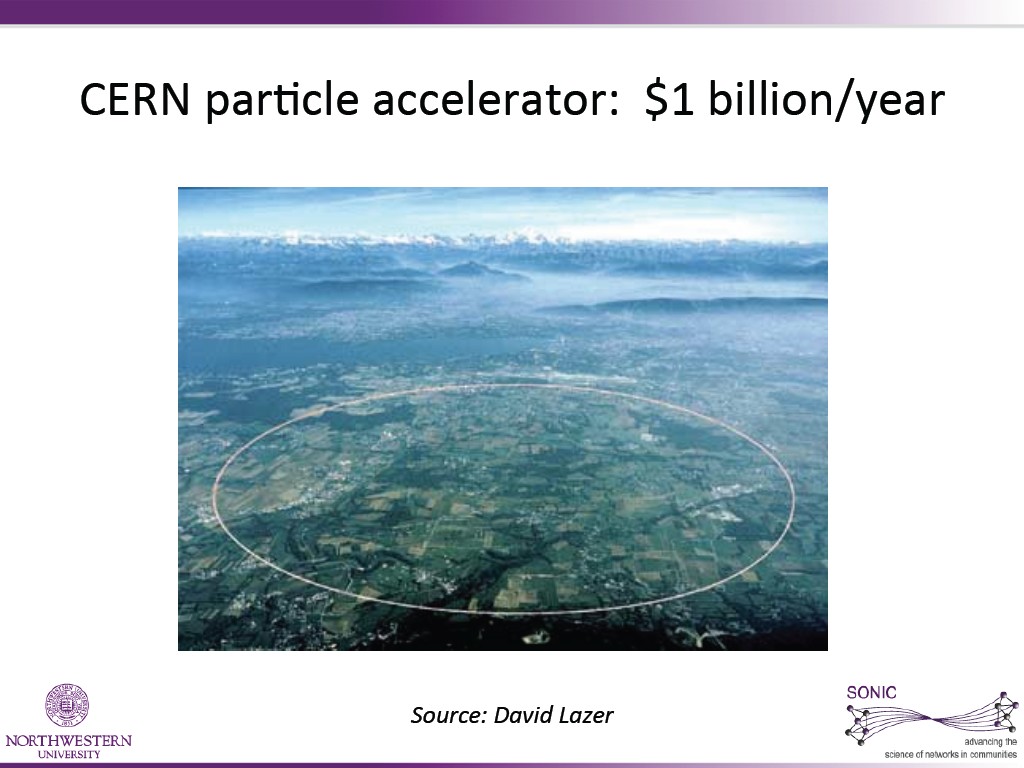 CERN  par6Cle  aCCelerator:    $1  billion/year