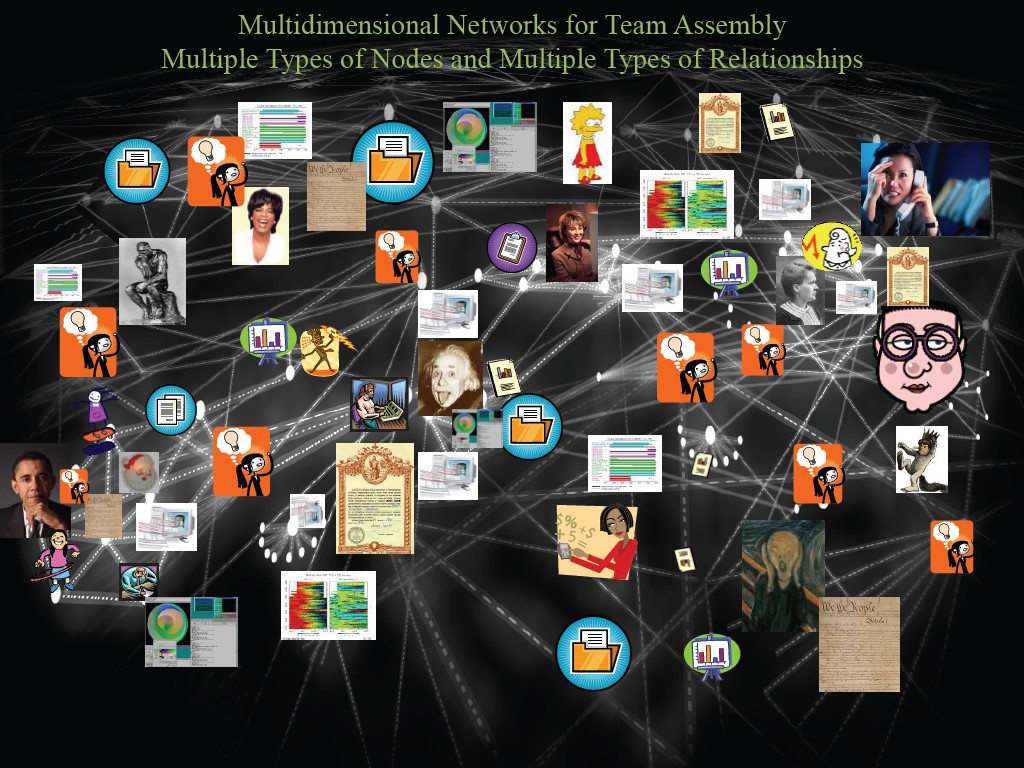 Multidimensional Networks for TeamAssembly