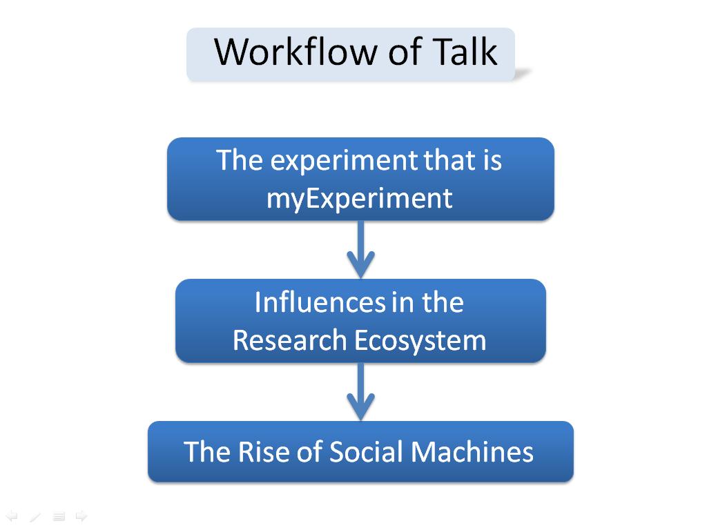 Workflow of Talk