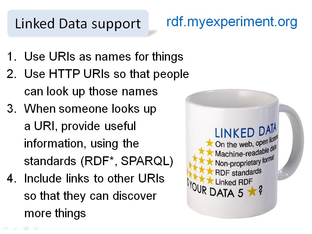 Linked Data support