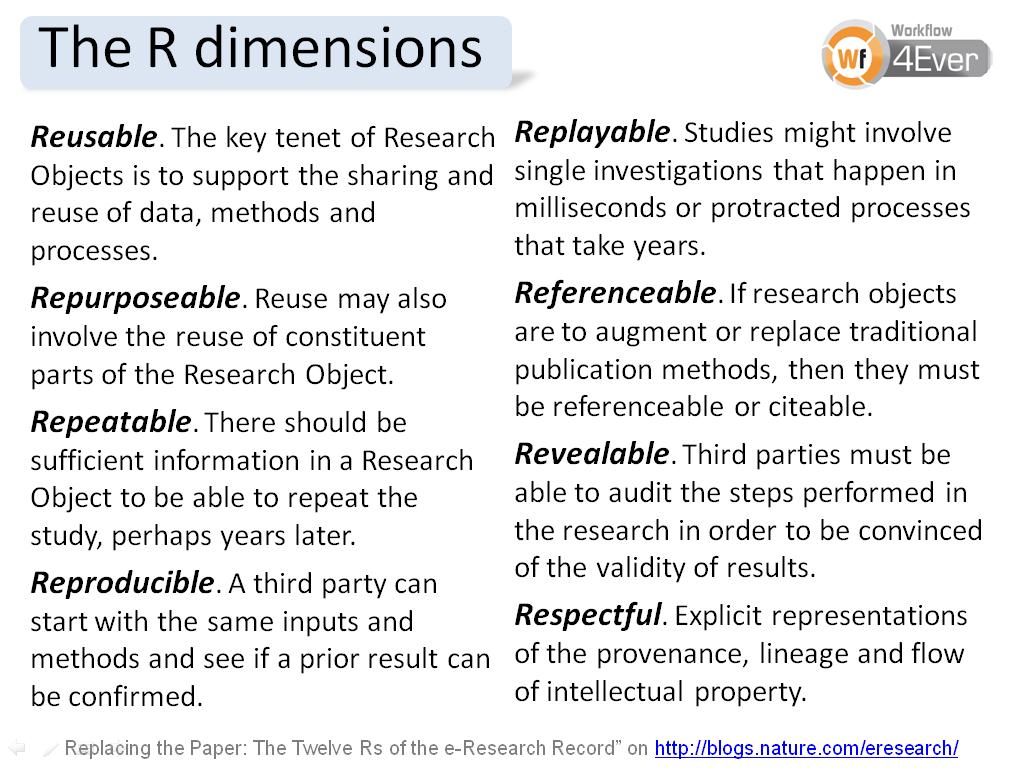 The R dimensions