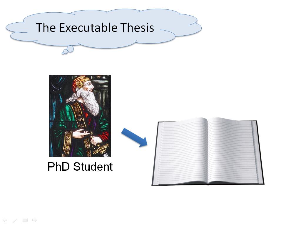 The Executable Thesis