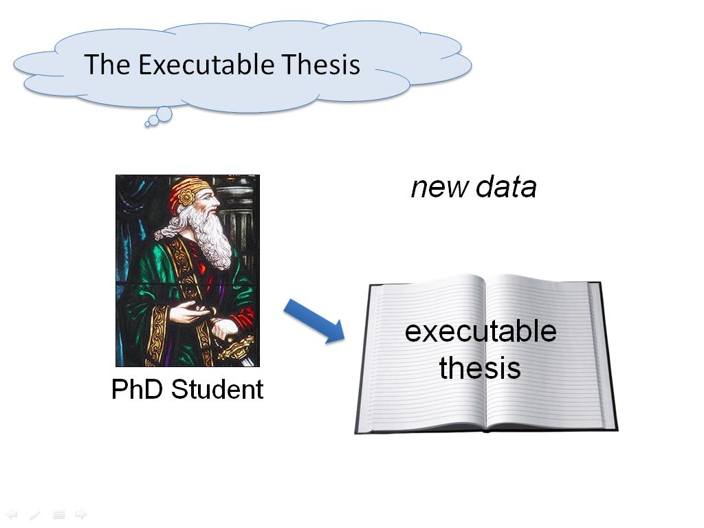 The Executable Thesis