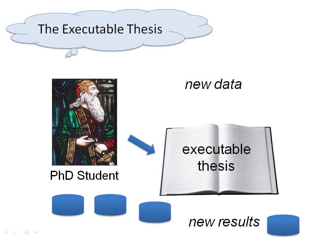 The Executable Thesis