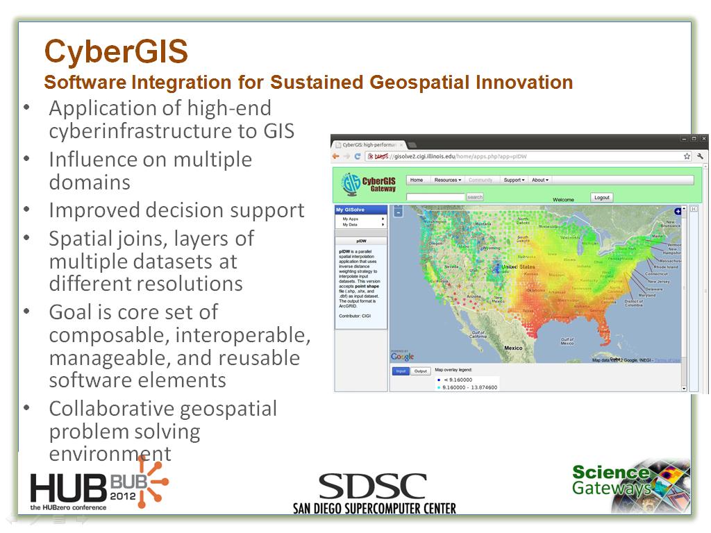 CyberGIS Software Integration for Sustained Geospatial Innovation