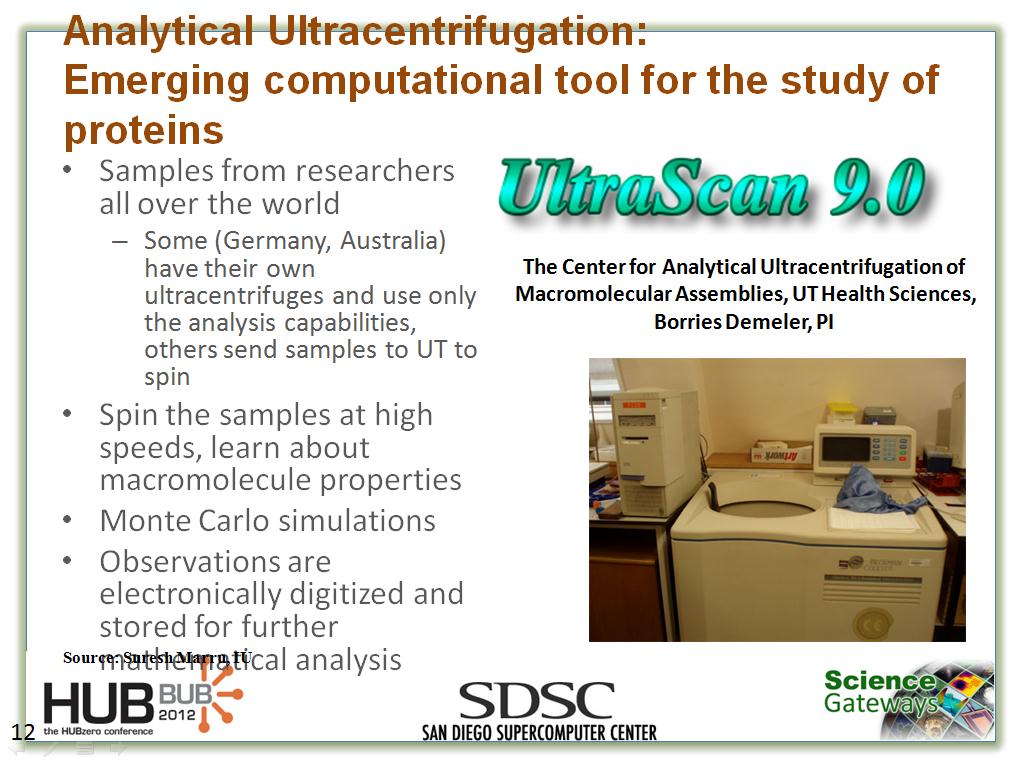 Analytical Ultracentrifugation: Emerging computational tool for the study of proteins