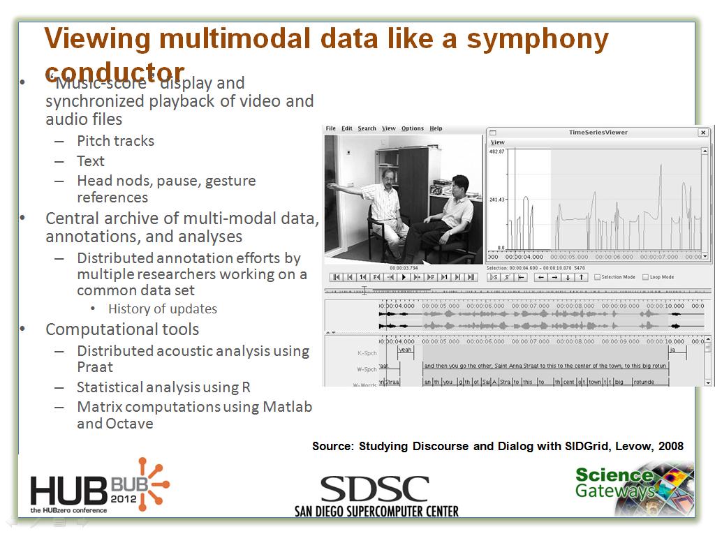 Viewing multimodal data like a symphony conductor