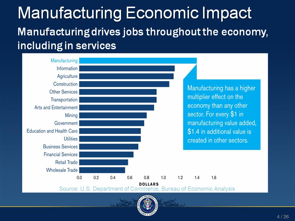 Manufacturing Economic Impact