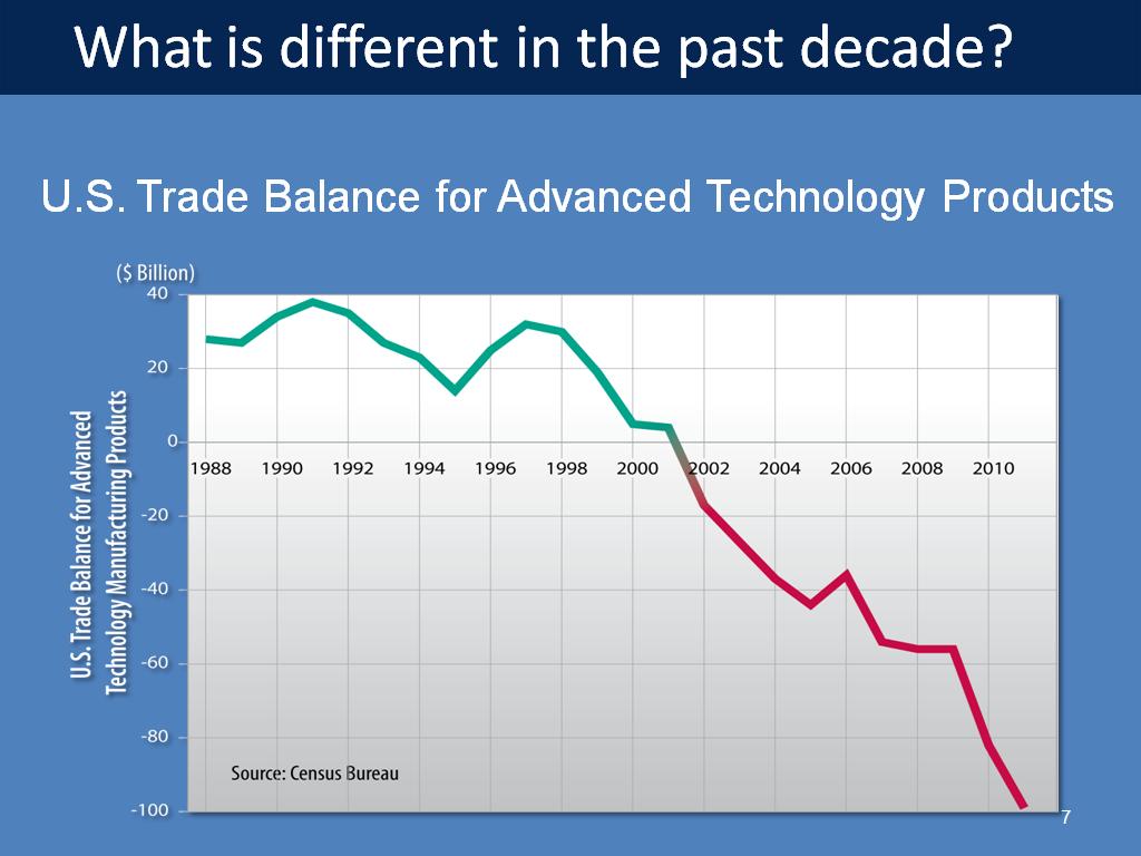 What is different in the past decade?