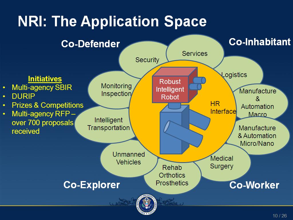 NRI: The Application Space