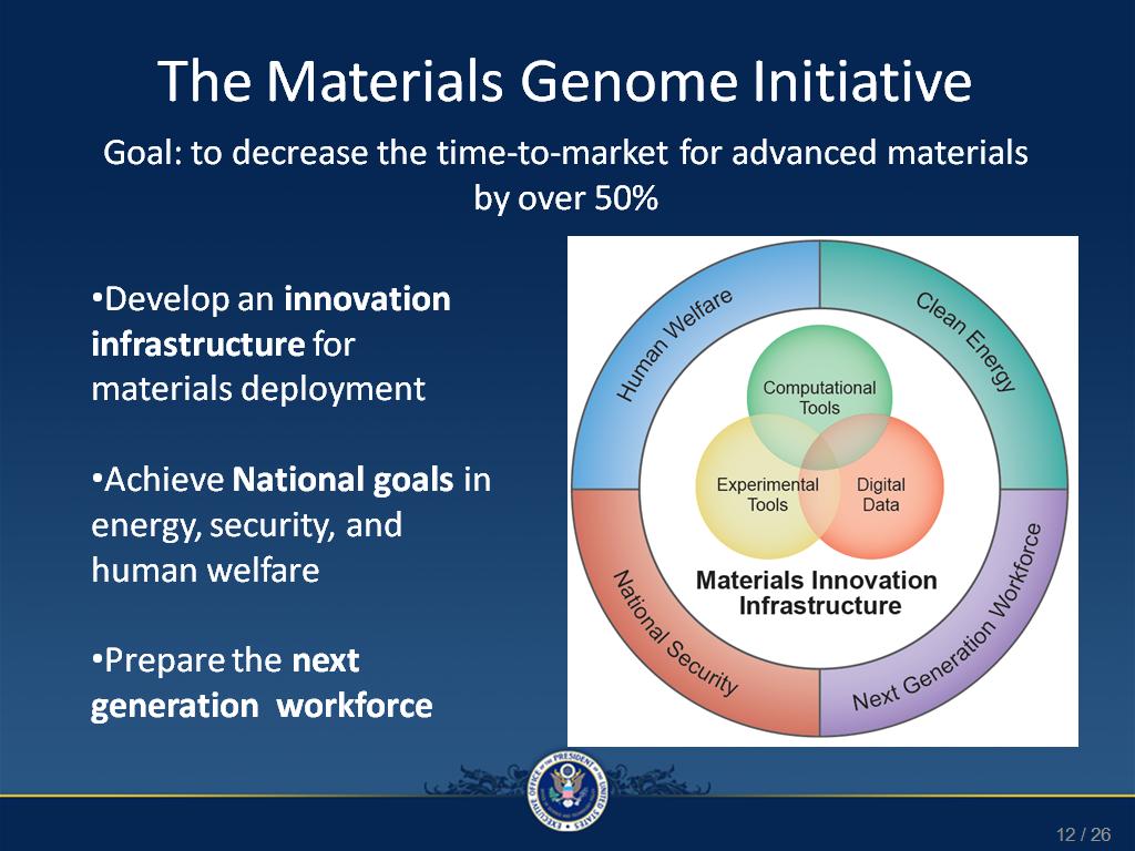 The Materials Genome Initiative