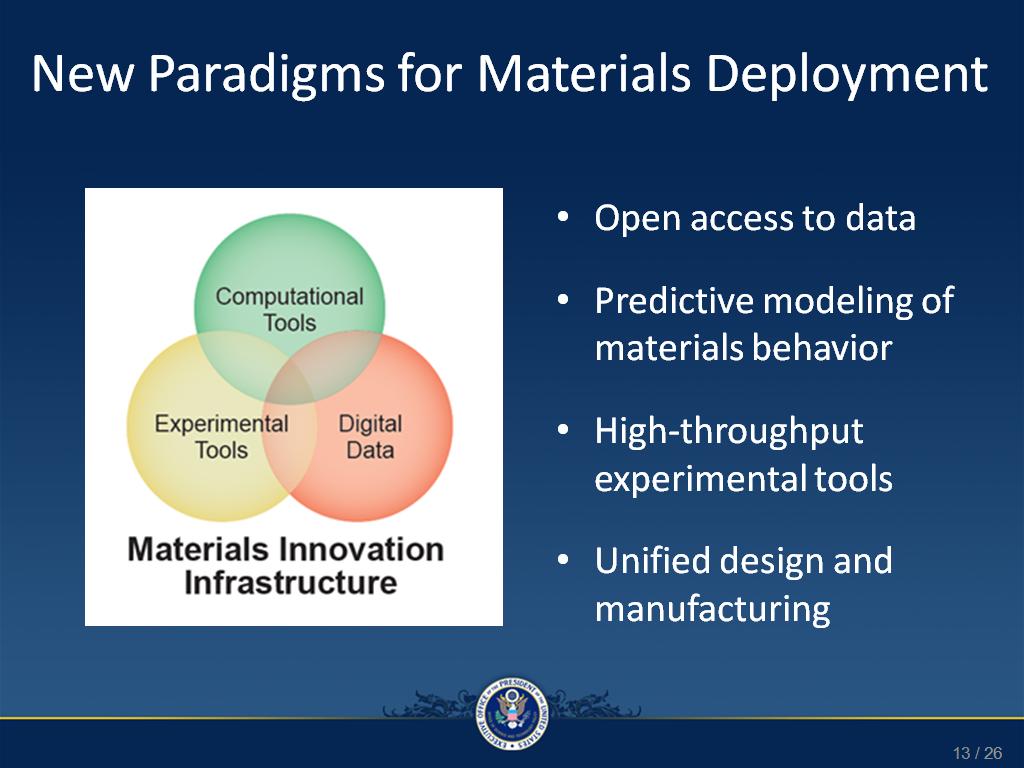 New Paradigms for Materials Deployment