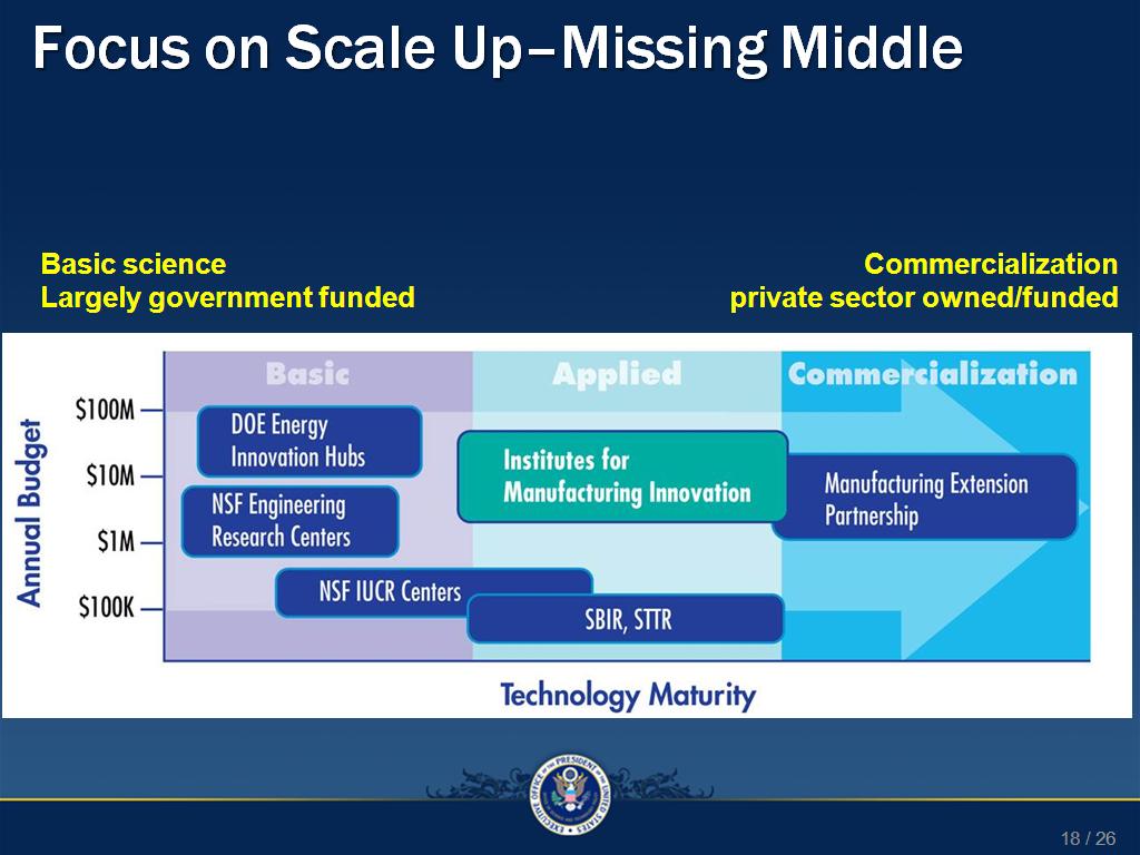 Focus on Scale Up–Missing Middle