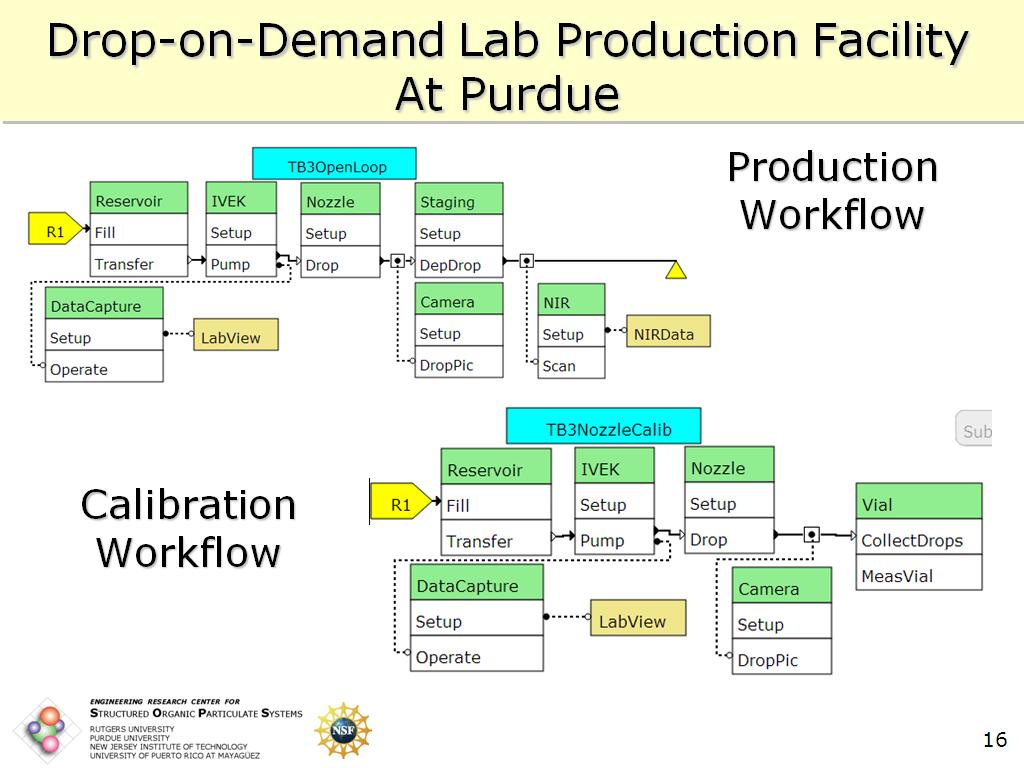 Drop-on-Demand Lab Production Facility At Purdue