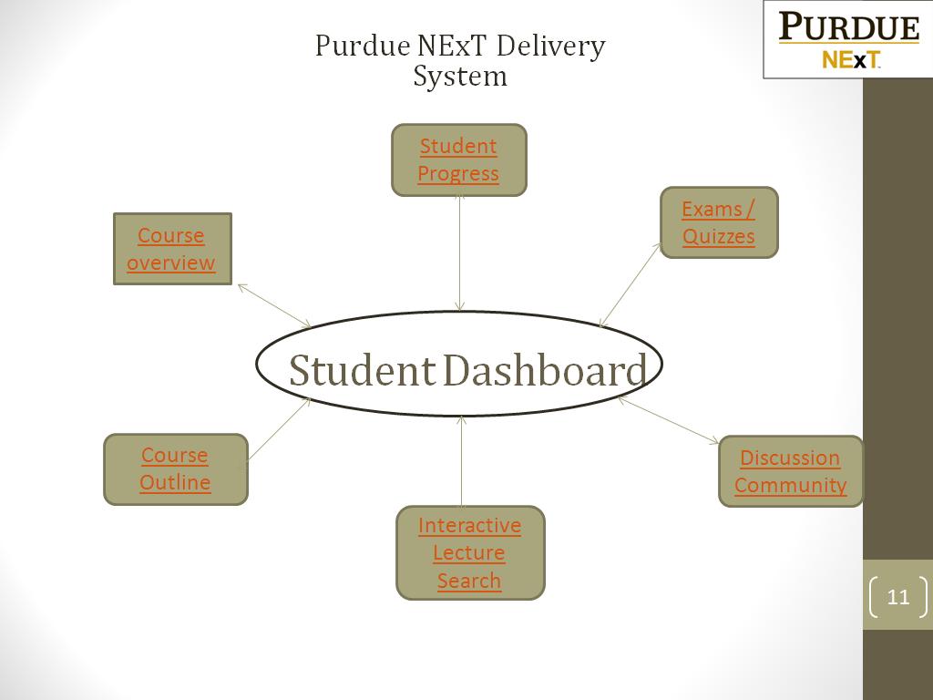 Student Dashboard