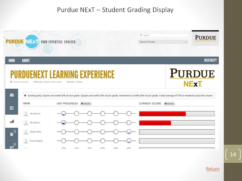Purdue NExT – Student Grading Display