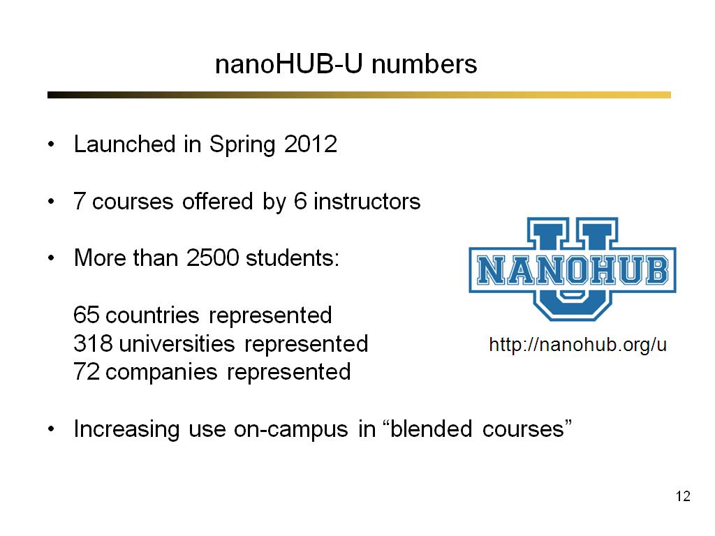nanoHUB-U numbers
