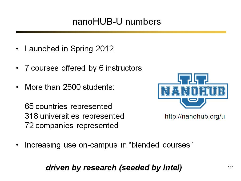 nanoHUB-U numbers